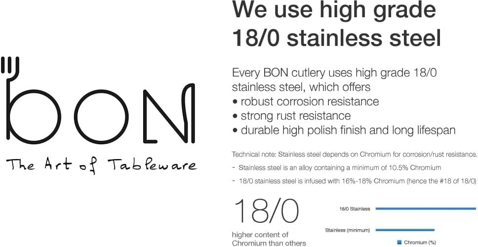 Wholesale Bulk Lot of 10 Bon Flora 20-Piece Stainless Steel Flatware Silverware Cutlery Sets